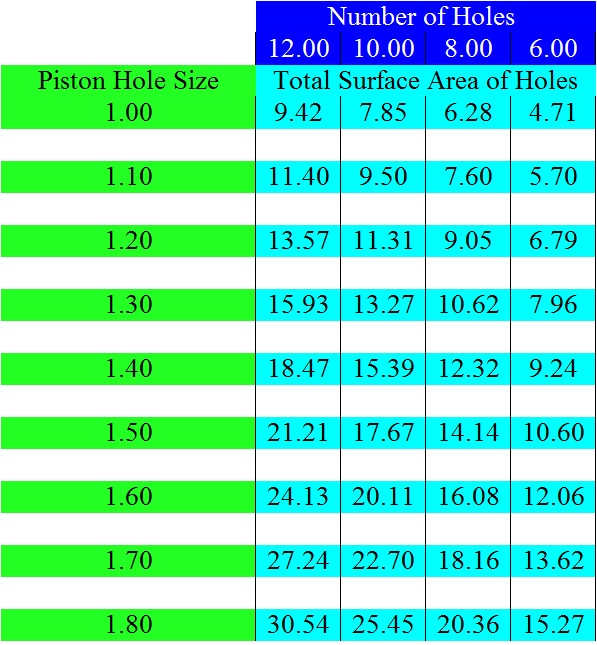 Rc Shock Piston Chart